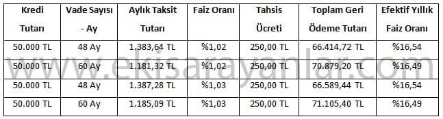 halkbank tasit kredisi hesaplama