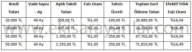 vakifbank tasit kredisi hesaplama