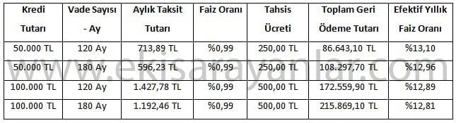 ziraat bankasi konut kredisi hesaplama