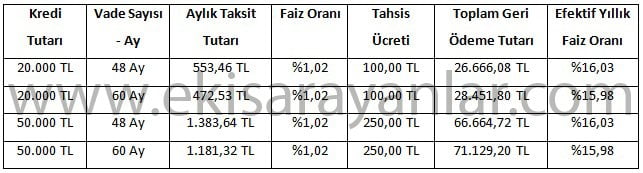 ziraat bankasi tasit kredisi hesaplama