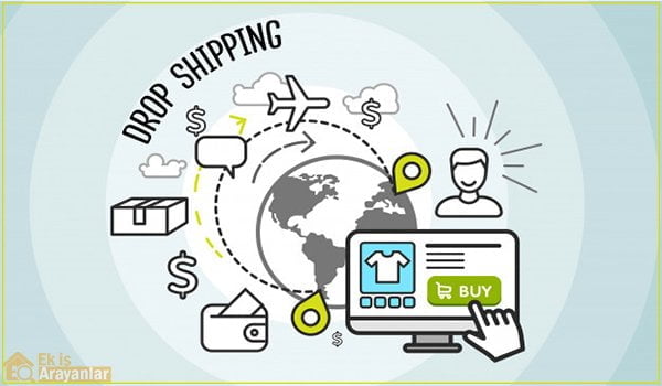 dropshipping i̇şletmenizi kurmak i̇çin bilmeniz gerekenler 1 dropshipping isletmenizi kurmak 2