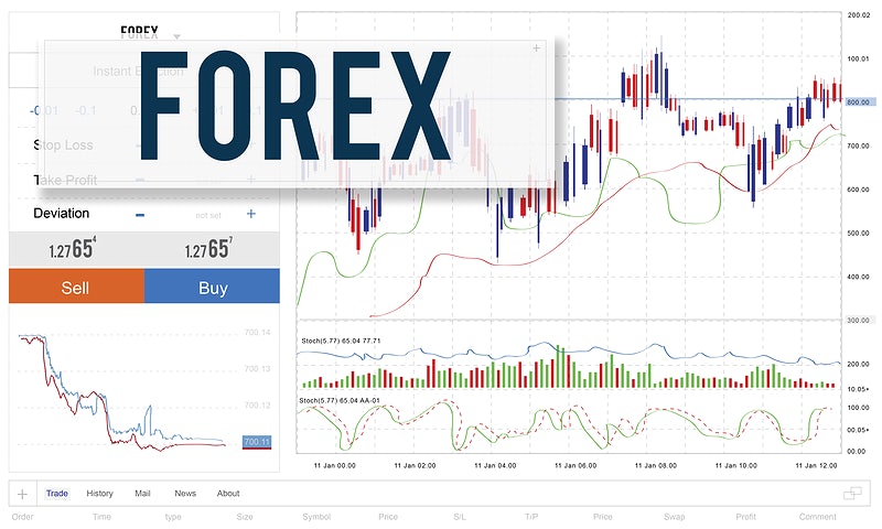 forex ticareti