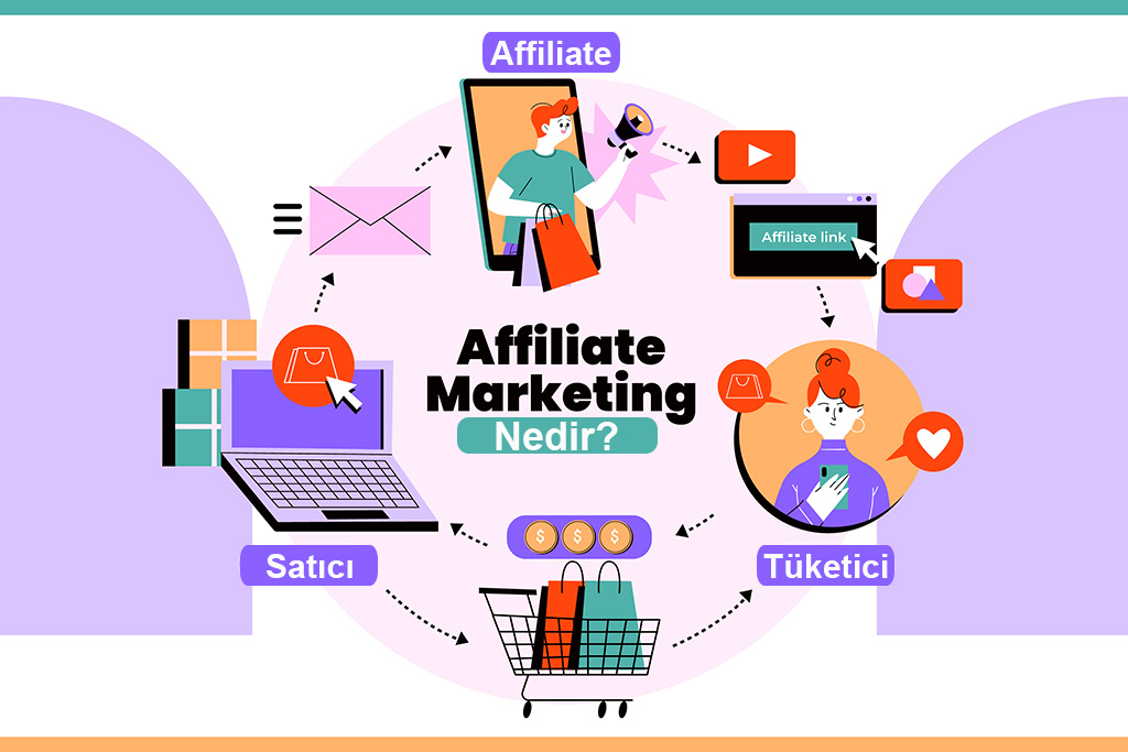 affiliate marketing